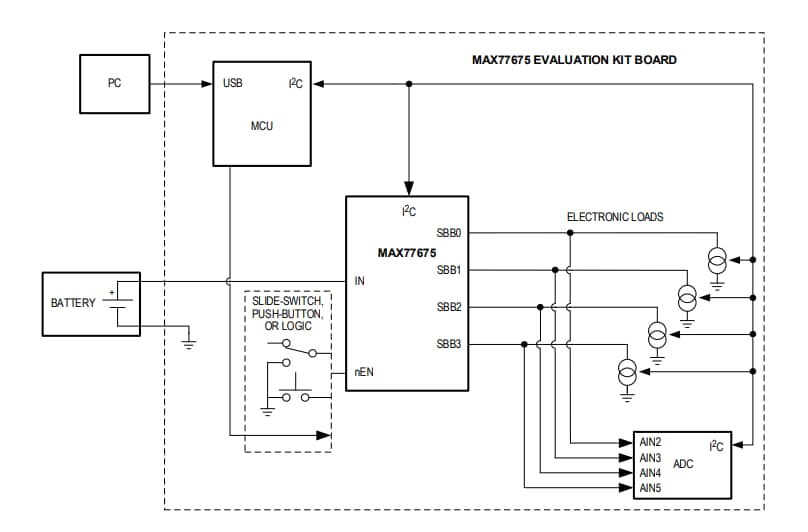 Blockdiagramm - Analog Devices / Maxim Integrated MAX77675 Evaluierungskit
